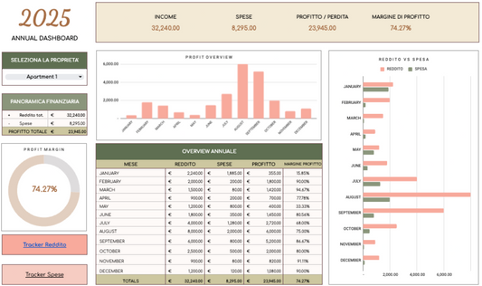 Property Tracker Local ADV