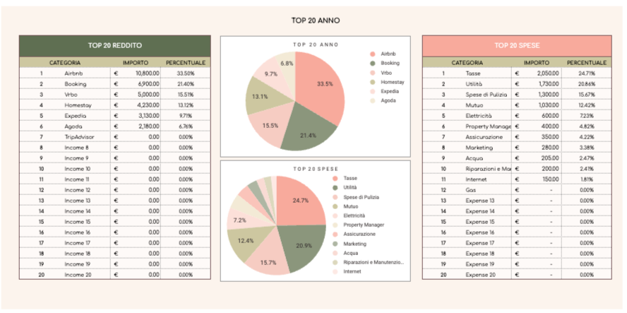 Property Tracker Local ADV